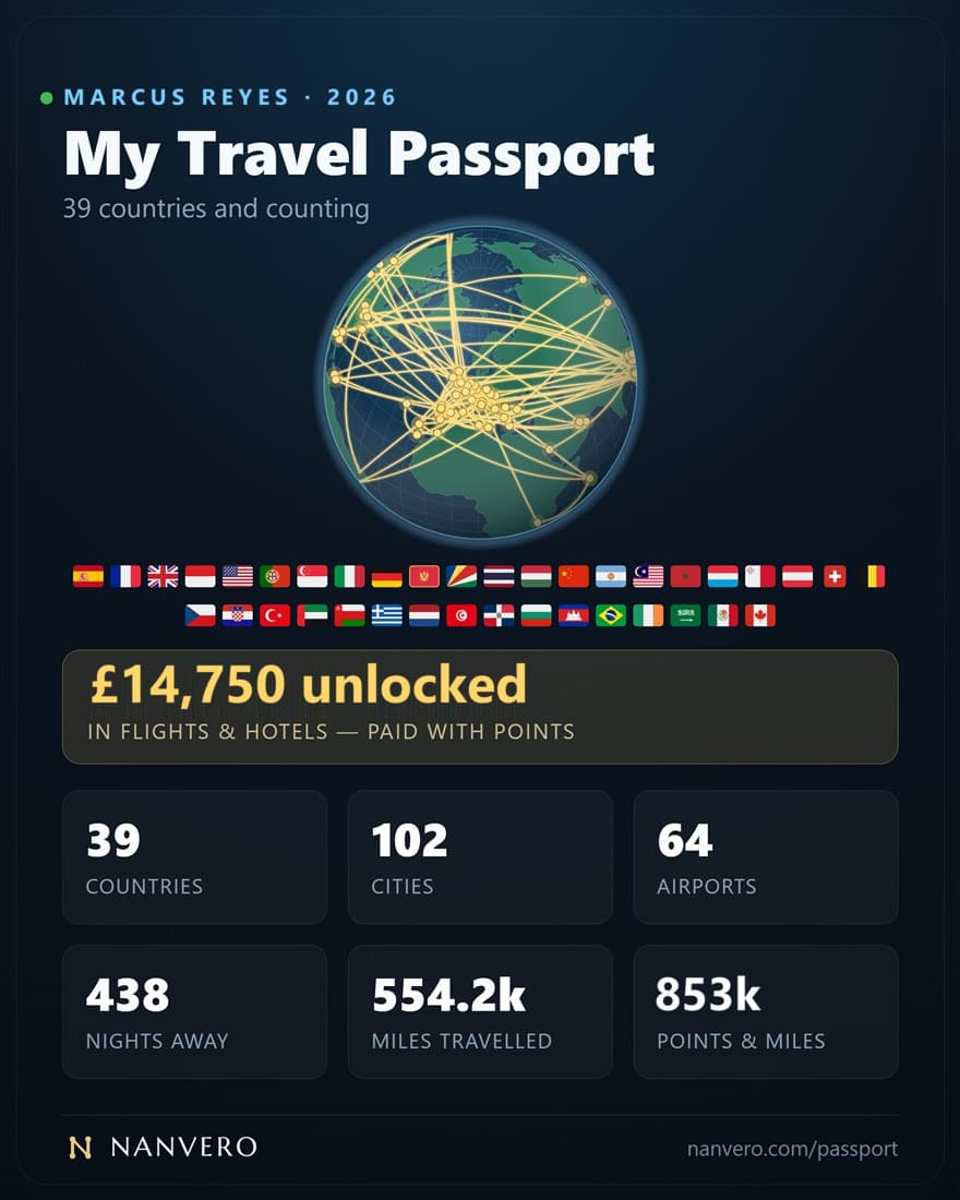 An example Nanvero travel passport card with demo data: a globe with flight routes and country flags, £14,750 unlocked, 39 countries, 102 cities, 64 airports, 438 nights away, 554.2k miles traveled and 853k points and miles
